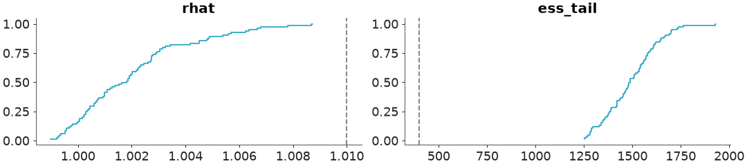 ../../_images/arviz_plots-plot_convergence_dist-1.png
