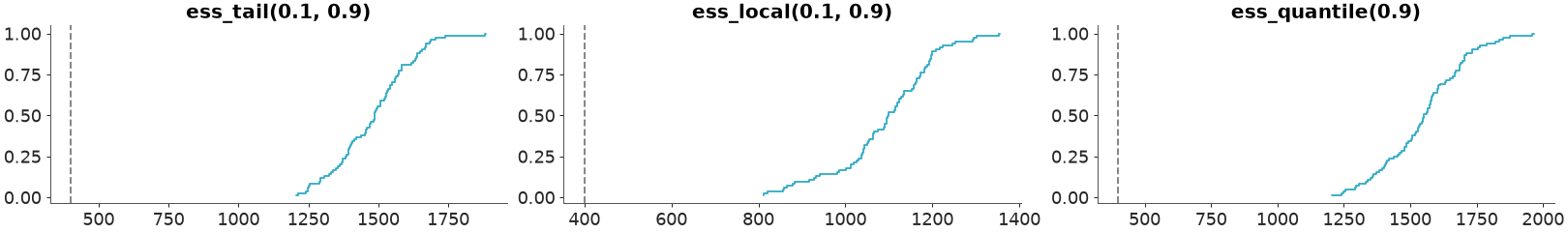 ../../_images/arviz_plots-plot_convergence_dist-2.png