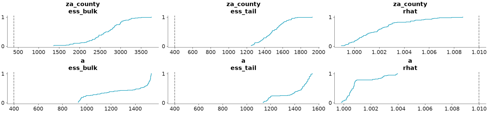 ../../_images/arviz_plots-plot_convergence_dist-3.png