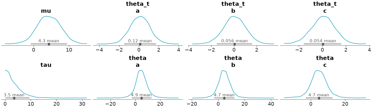 ../../_images/arviz_plots-plot_dist-2.png