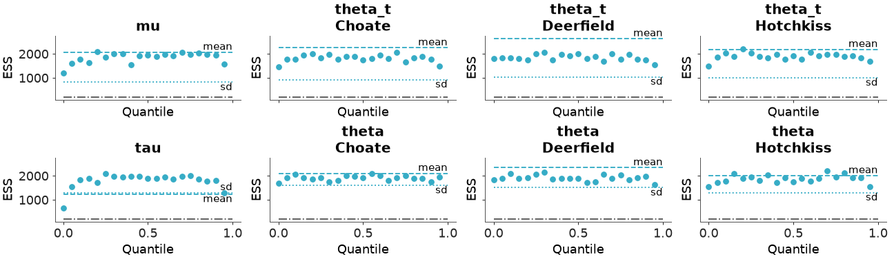 ../../_images/arviz_plots-plot_ess-2.png