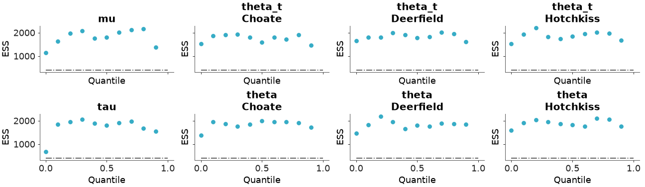 ../../_images/arviz_plots-plot_ess-5.png