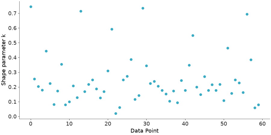 ../../_images/arviz_plots-plot_khat-1.png