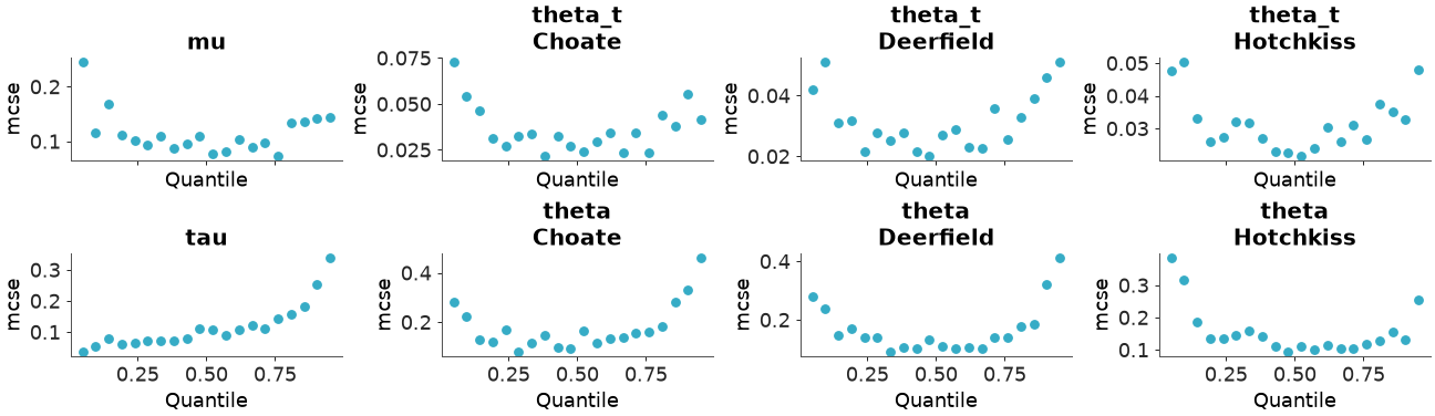 ../../_images/arviz_plots-plot_mcse-3.png
