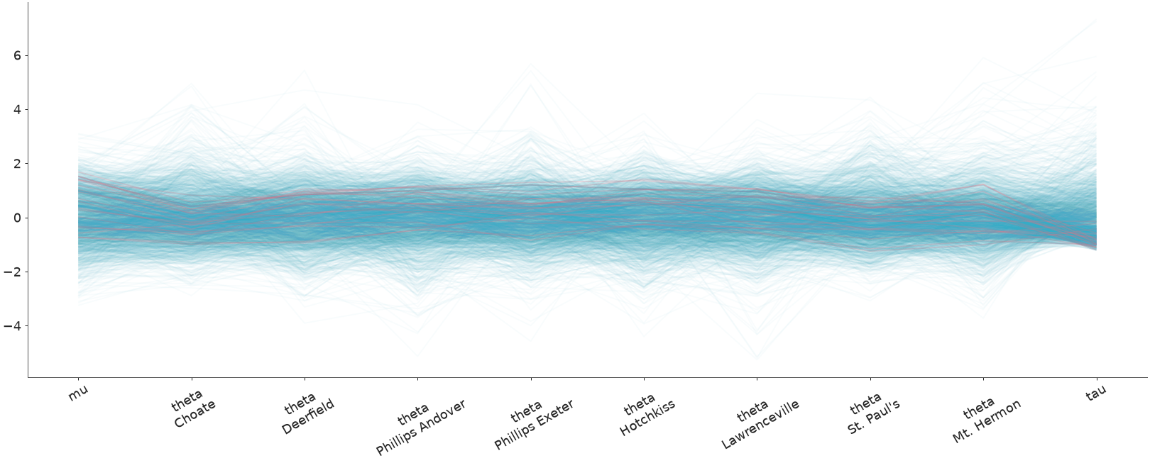 ../../_images/arviz_plots-plot_parallel-2.png