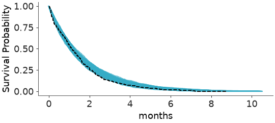 ../../_images/arviz_plots-plot_ppc_censored-1.png