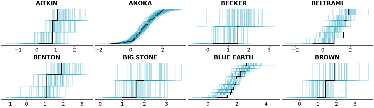 ../../_images/arviz_plots-plot_ppc_dist-2.png