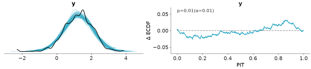 ../../_images/arviz_plots-plot_ppc_dist_pit-1.png