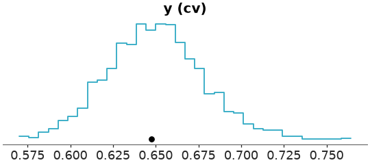 ../../_images/arviz_plots-plot_ppc_tstat-2.png