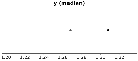 ../../_images/arviz_plots-plot_ppc_tstat-3.png