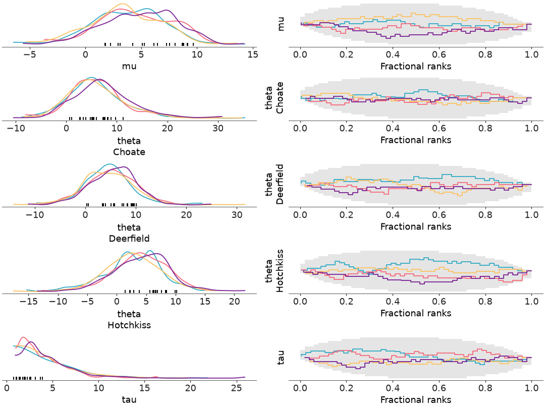 ../../_images/arviz_plots-plot_rank_dist-3.png