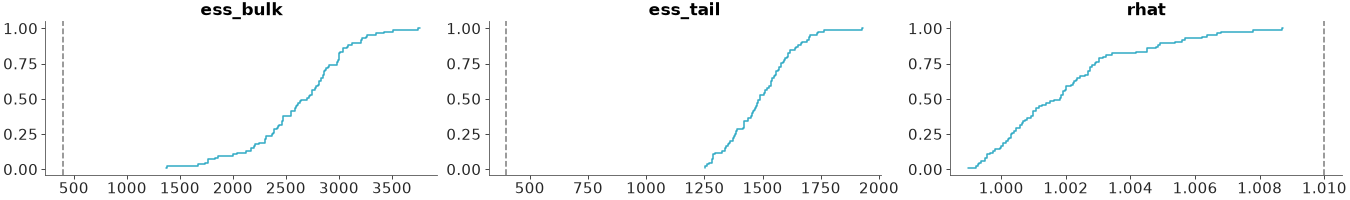 Matplotlib version of plot_convergence_dist