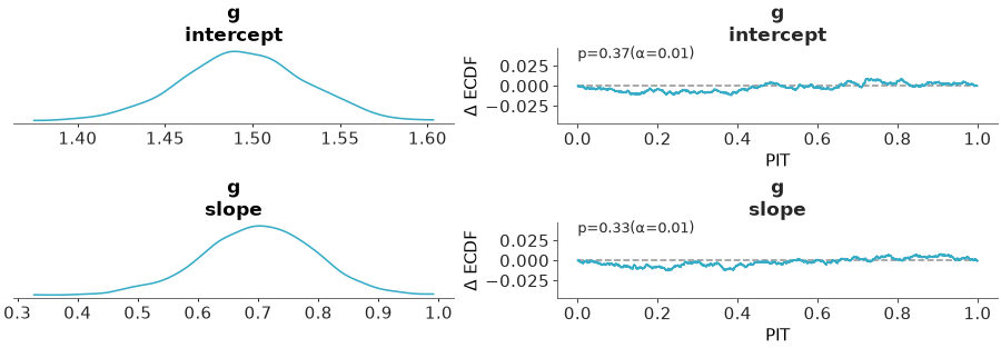 Matplotlib version of plot_dgof_dist