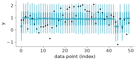 Matplotlib version of plot_loo_interval