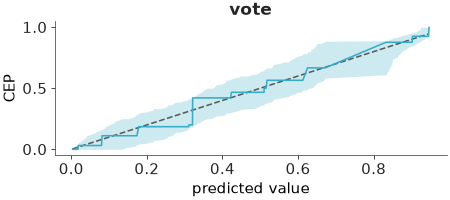 Matplotlib version of plot_loo_pava