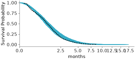 Matplotlib version of plot_ppc_censored